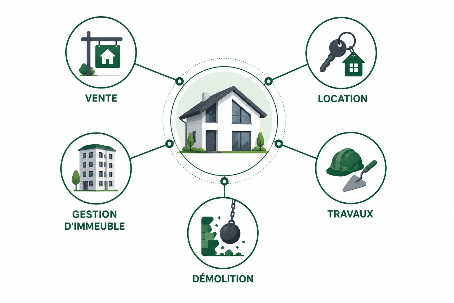 Quand un repérage amiante devient nécessaire selon le projet immobilier