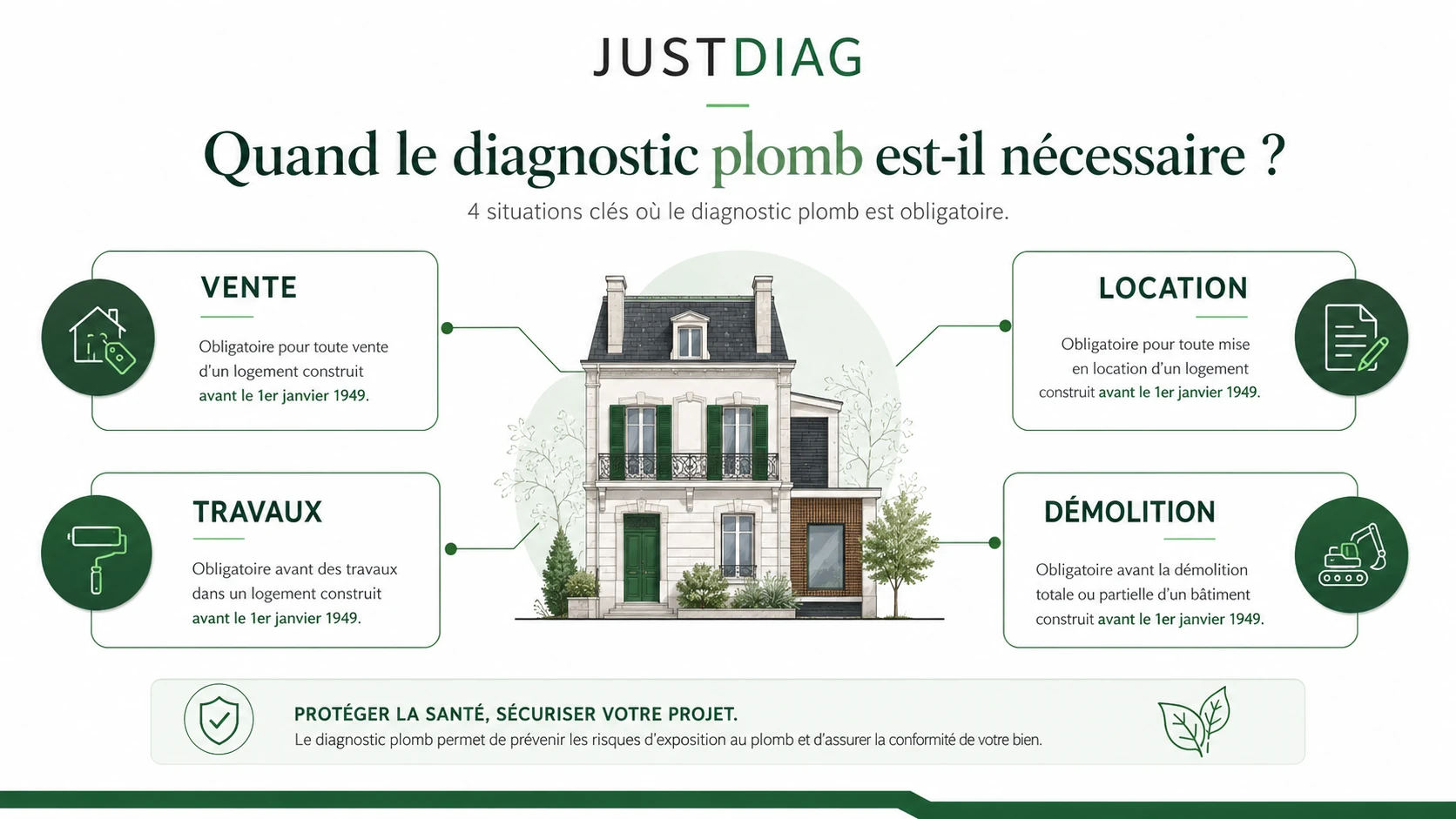 Infographie des situations où un diagnostic plomb peut être demandé