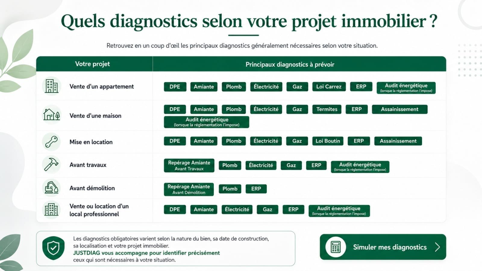 Diagnostics d’un appartement et d’une copropriété à Rosny-sous-Bois